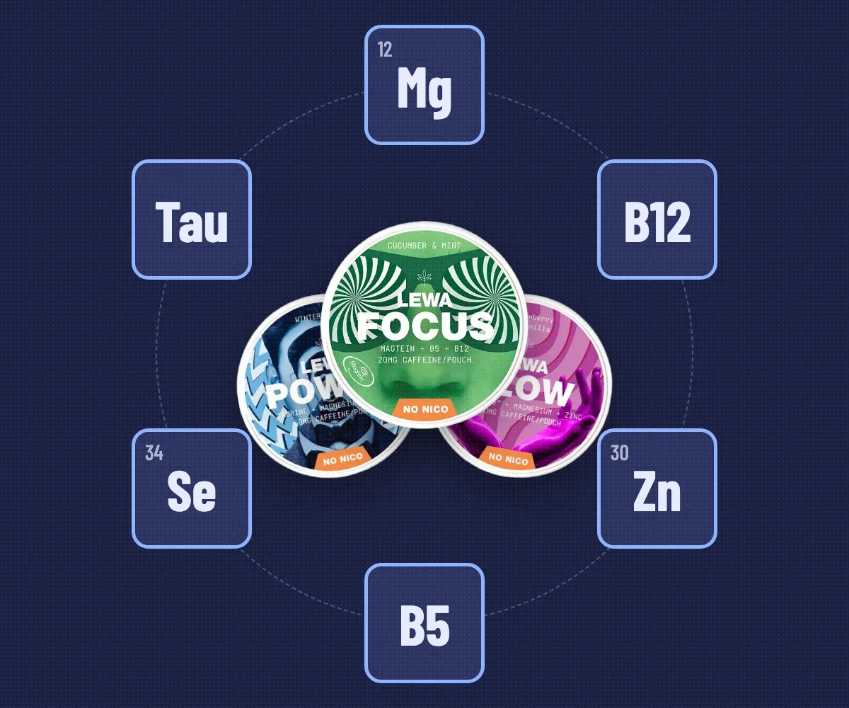 Dosen von LEWA FOCUS, POWER und GLOW, umgeben von Feldern für Magnesium, Zink, Selen, Vitamin B5 und B12 sowie Taurin